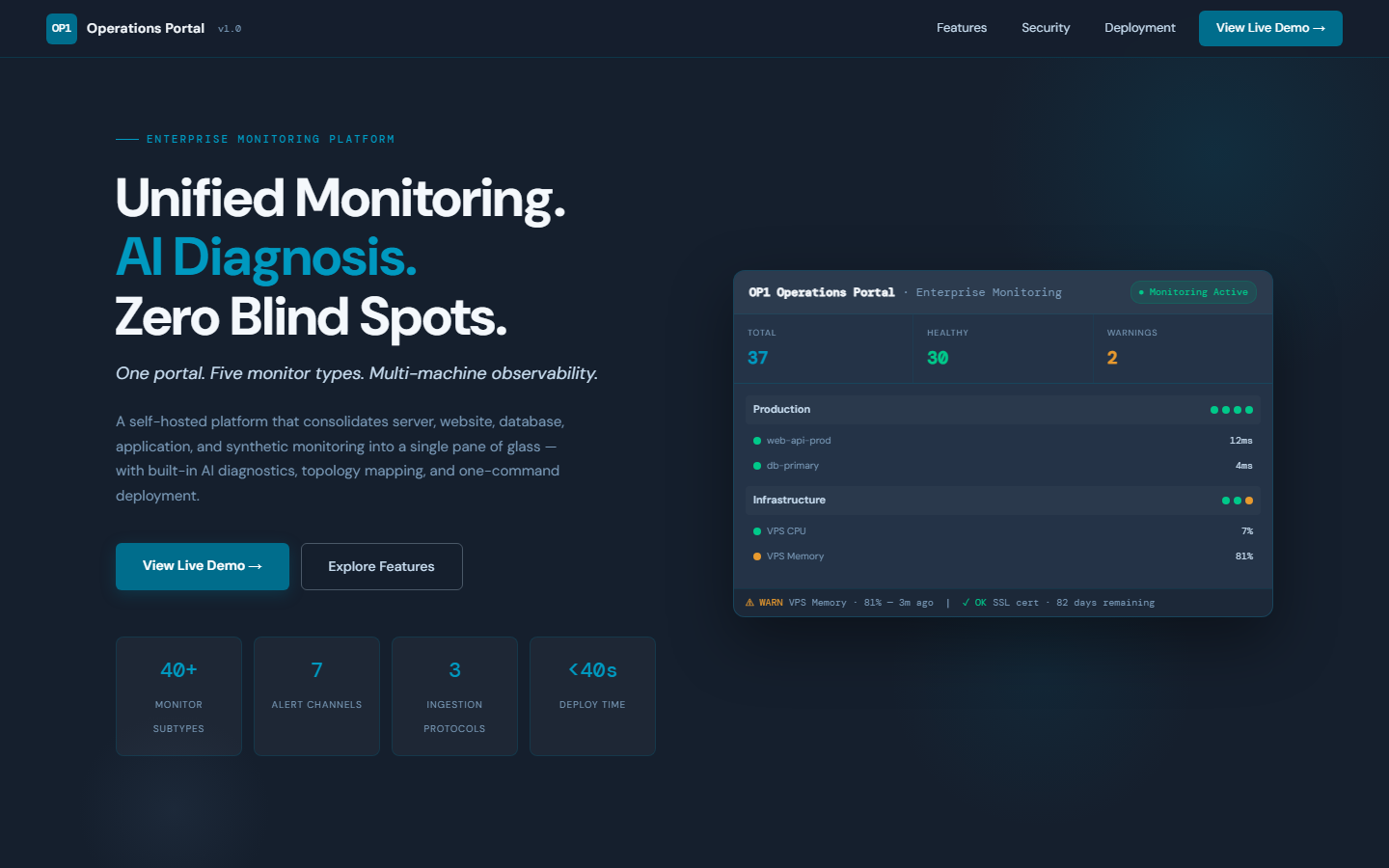 OP1 — Unified Monitoring, AI Diagnosis, Zero Blind Spots